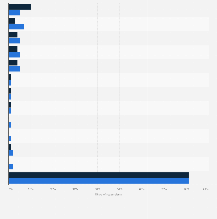 2016 name model parship Melania Trump’s