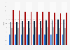 Time difference between articulated HGVs and the vehicle in front in GB 2009-2016