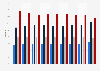 Time difference between HGVs and the vehicle in front Great Britain from 2009-2017