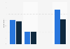 Influence of optimizing messages on email campaigns for mobile readers Belgium 2015