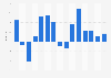 Italy: international tourists´ bednights growth 2001-2015
