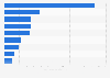 Perfume: share of source of information women UK 2016