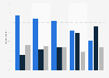 Awareness of social media policy in Sweden 2015, by sector