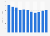 Number of hours worked in the mining and quarrying industry in Luxembourg 2006-2016