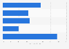 Christmas shopping: Share of parents interacting with digital ads UK 2016