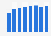 Recycling of packaging waste in Slovenia 2009-2016
