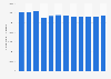 Number of hours worked in the manufacturing industry in Luxembourg 2006-2016