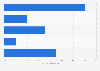 Christmas shopping: Share of non-parents interacting with digital ads UK 2016