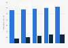 Number of subscriptions on television services in Finland 2011-2015, by platform