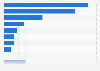 Photo camera owners in Norway 2016, by type of camera