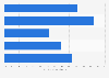 Christmas shopping: Share of parents interacting with online videos UK 2016