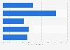 Christmas shopping: Share of non-parents interacting with online videos UK 2016