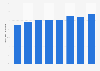 Recycling of packaging waste in Latvia 2009-2016