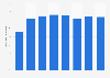 Recycling of packaging waste in Bulgaria 2009-2016