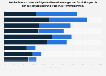 Herausforderungen der Digitalisierung für den österreichischen Mittelstand 2018