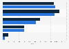 Consumer electronics sales in Norway 2014-2015, by product category