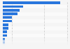 U.S. children's books publishers: market shares 2016