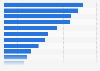 Christmas shopping: Share planned purchase product category UK 2016