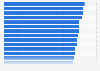 U.S. job openings paying under 15 USD per hour 2013