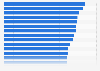 Hourly living wage, by state U.S. 2014