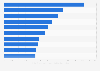 Top ten occupations with most workers making below 15 USD per hour U.S. 2012-2014