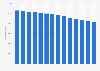 Total number of shops in the Netherlands 2008-2018