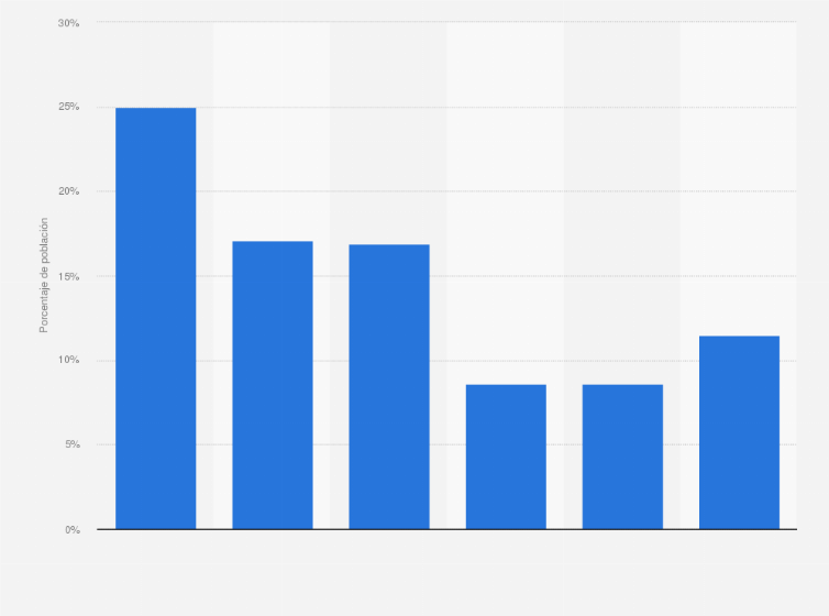 Imágenes Gráficas De La Pobreza En Estados Unidos Los Nuevos Pobres