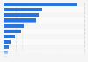 Distribución de los titulares de la deuda pública de Estados Unidos 2014