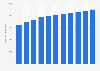 PC de escritorio: bases instaladas globales 2005-2015
