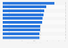 Países con la velocidad media de conexión a Internet más rápida 2015