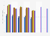 Tasa de partos por cesárea por origen étnico de la madre EE. UU. 1996-2016