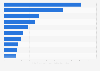 Top ten industries with most workers making below 15 USD per hour U.S. 2012-2014