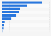 Países líderes en biotecnología por ingresos de empresas públicas en Europa 2013