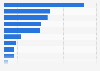 Países líderes del sector de biotecnología según inversión en I+D en Europa 2013