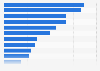 Presentaciones de proyectos en Kickstarter según la cantidad alcanzada el primer día, 2011-2015
