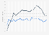 Crecimiento trimestral e intertrimestral del PIB T1 2013-T1 2019