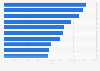 Ranking mundial de aeropuertos con más movimientos de aeronaves 2017