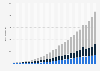 LinkedIn: ingresos trimestrales del segmento 2009-2015