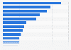 Ingresos de las mayores editoriales mundiales en 2014