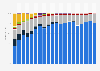 Porcentaje de venta de teléfonos inteligentes por sistema operativo a nivel mundial 2011-2015, por trimestre