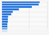Volumen de las exportaciones de vino alemanas en 2014, por país