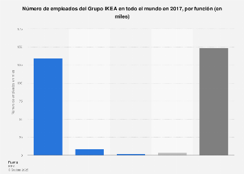 facatura ikea donde se pone la población facatura ikea donde se pone la población