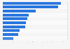 Ventas de los 10 principales minoristas de ropa en todo el mundo 2015