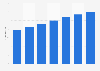 Gasto total en publicidad digital por usuario de Internet de 2010 a 2016