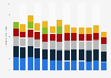 Partidas de monitores de PC en el mundo por distribuidor 2012-2015