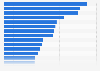 Clasificación por ratio de compensación CEO-trabajador en las principales empresas estadounidenses 2012