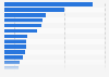 Empresas audiovisuales líderes en el mundo 2012/2013