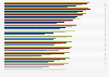 Países de la UE: hogares con acceso a Internet 2006-2013