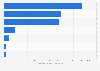 Producción de granos en el mundo por tipo en 2013