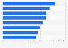 Reasons U.S. consumers would use online travel loyalty programs 2016